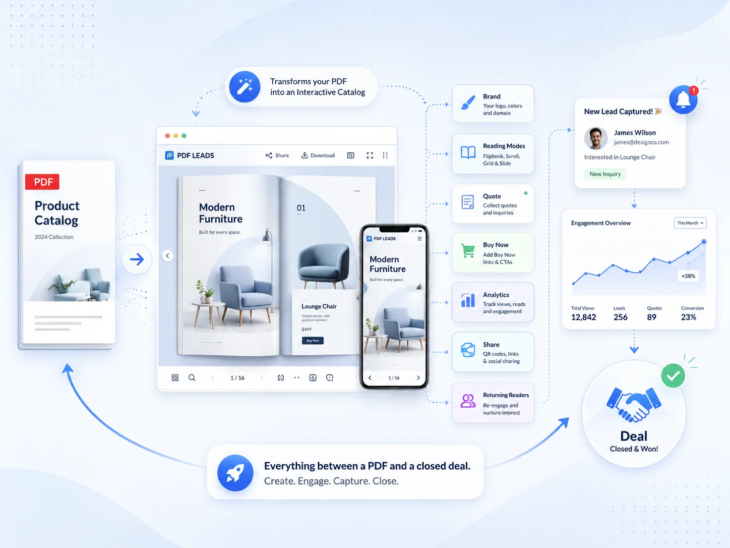 How PDF Leads turns a PDF catalog into a lead engine — from upload to a branded interactive catalog, lead capture, engagement analytics and a closed deal